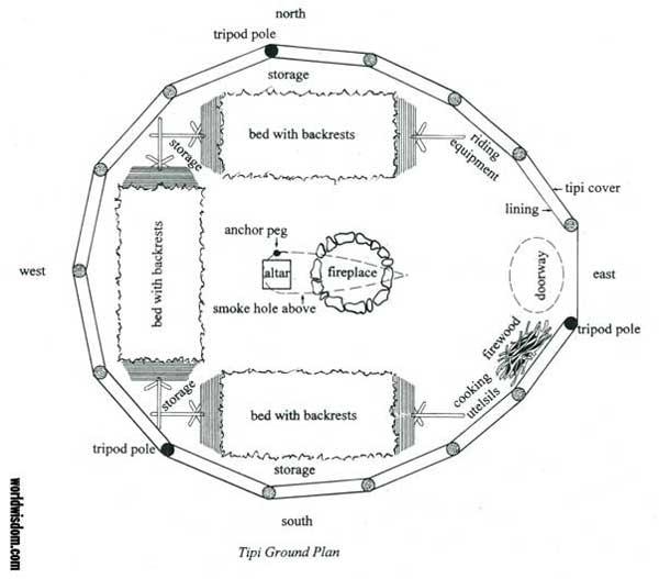 Ground Plan of a Tipi